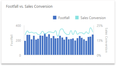 people counting analytics on comparing sales data | Analytik zur Personenzählung beim Vergleich von Verkaufsdaten
